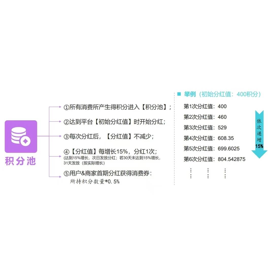 揭开我店两年突破百亿流水的商业模式的奥秘