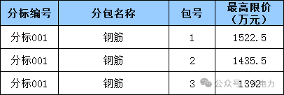 【8000万招标汇总】天津所属公司物资类招标雷竞技APP平台采购(图2)