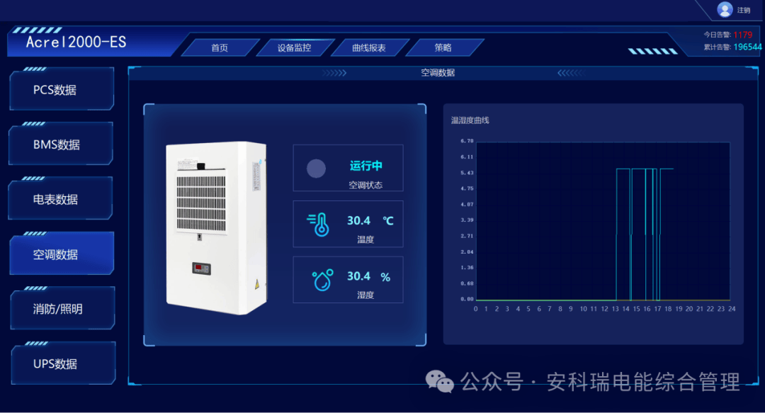 6686体育平台浅谈独立电池储能电站能量管理系统在新能源发电中的应用(图9)