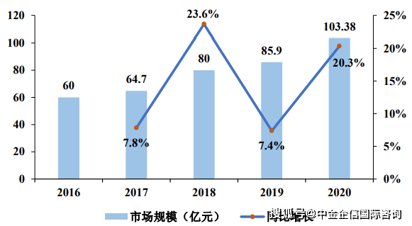 市场发展预测：预计至2025年将保持增长，电源行业市场规模将达到7,389亿元
