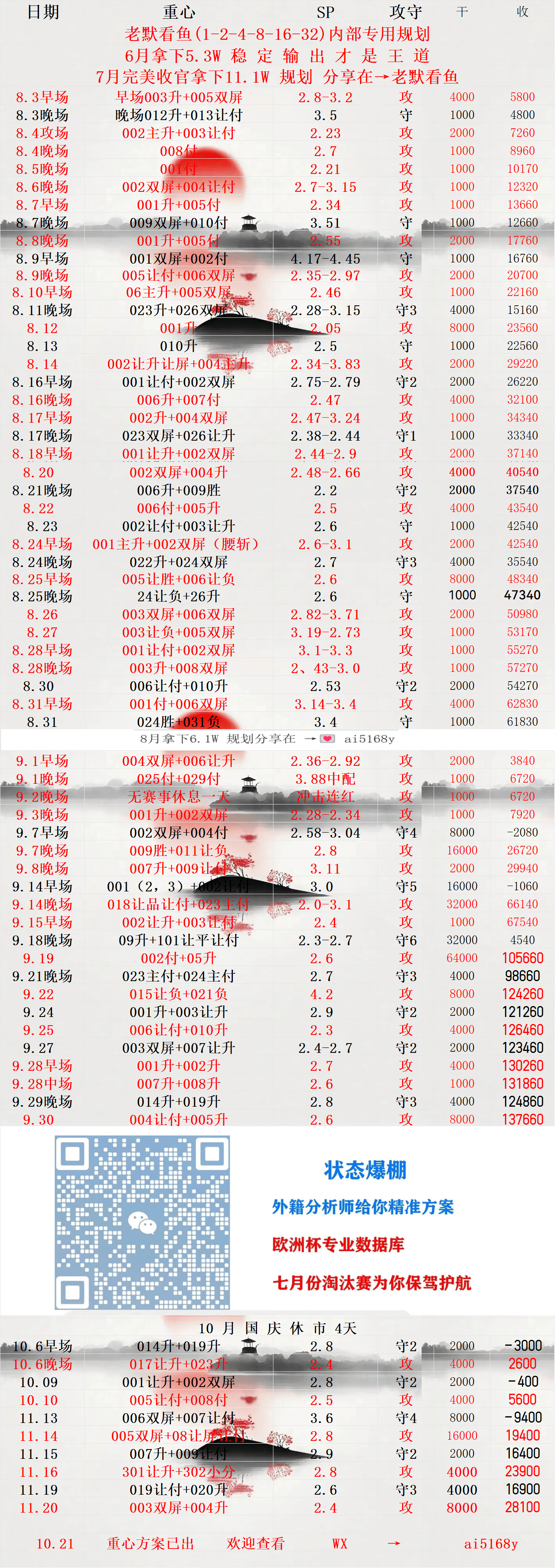 周三001 亚冠 蔚山现代VS神户胜利船比分预测