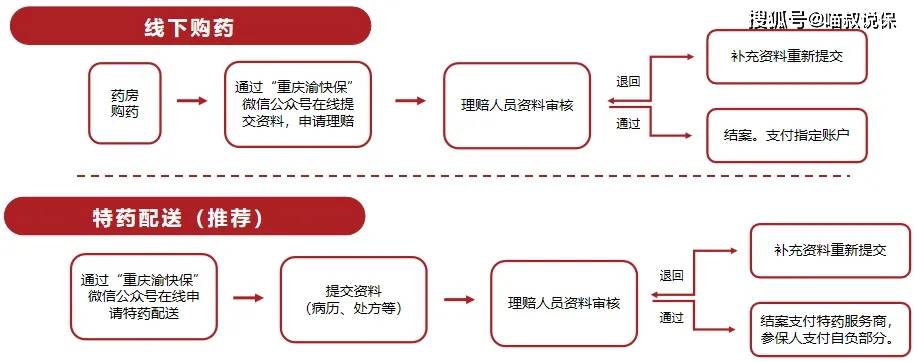 2025年重庆渝快保开售，怎么买、怎么赔，一文看懂