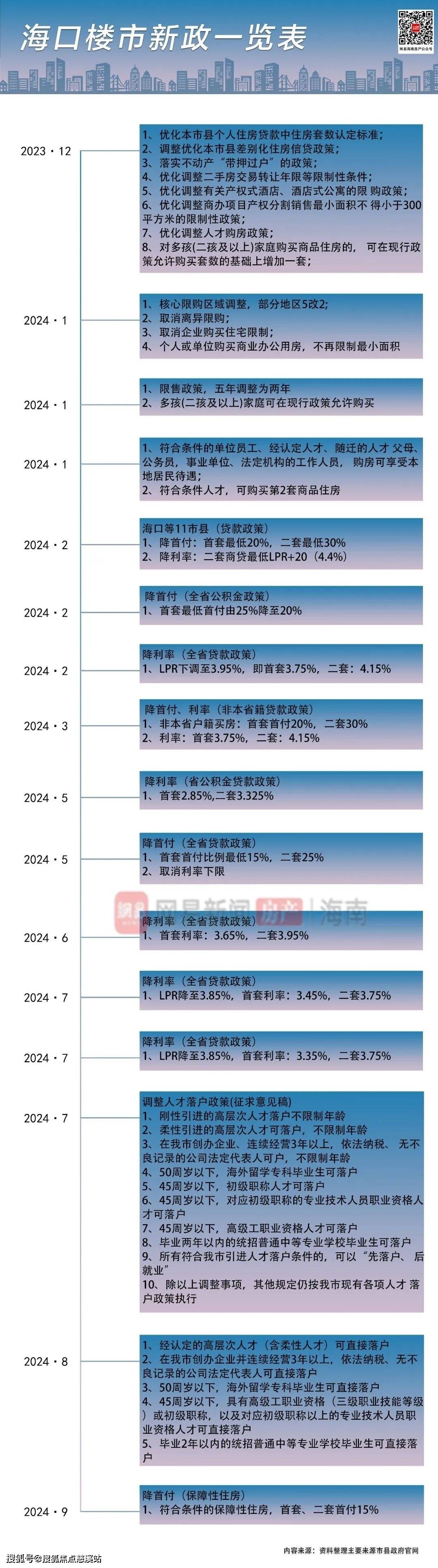 建发灯湖天峯(售楼处)首页网站灯湖天峯建发欢迎您楼盘详情@售楼处(图5)