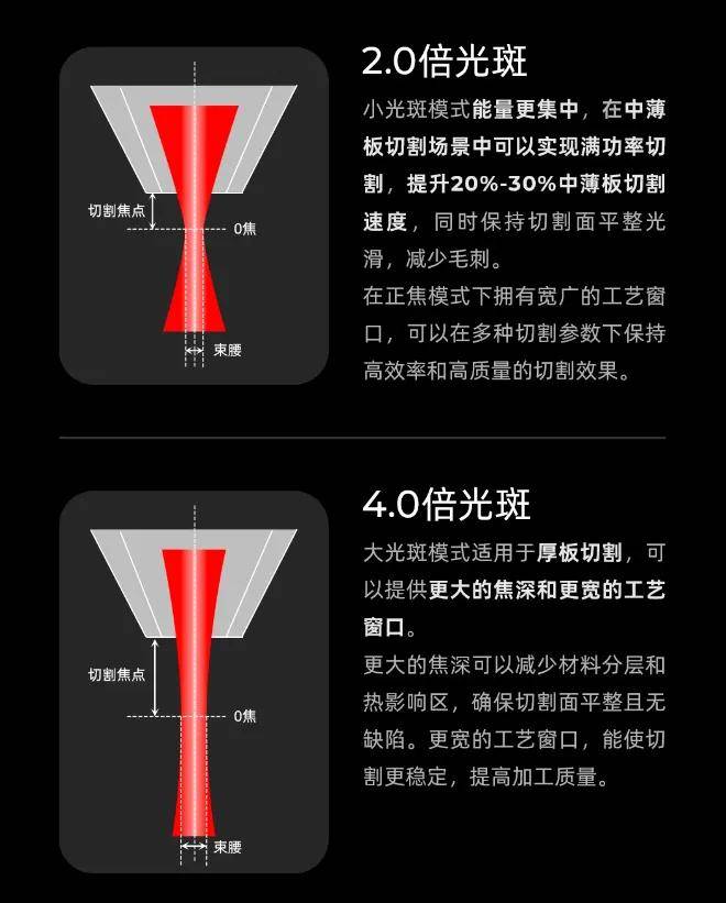 切割+焊接双引擎驱动这家激光大厂三季度“赢麻了”