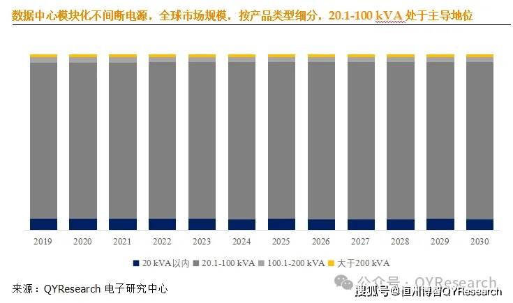 数据中心模块化不间断电源行业数据主要生产商排名及市场份额(图4)