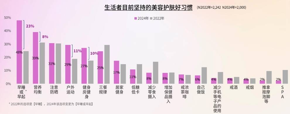 医疗美容VS口服美容：美丽新选择你站哪边？PG电子网址(图2)