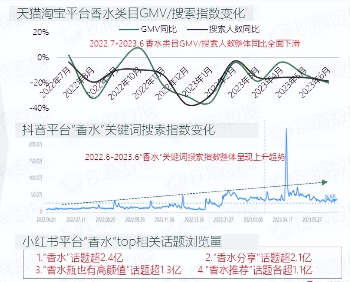 米博体育平台香水消费是追求品牌还是追求个性？(图4)