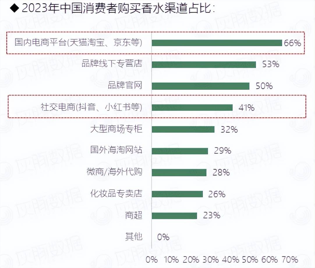 米博体育平台香水消费是追求品牌还是追求个性？(图3)