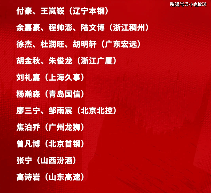 男篮最新集训名单！周琦缺阵，王牌后卫首次入选，郭士强大胆用人