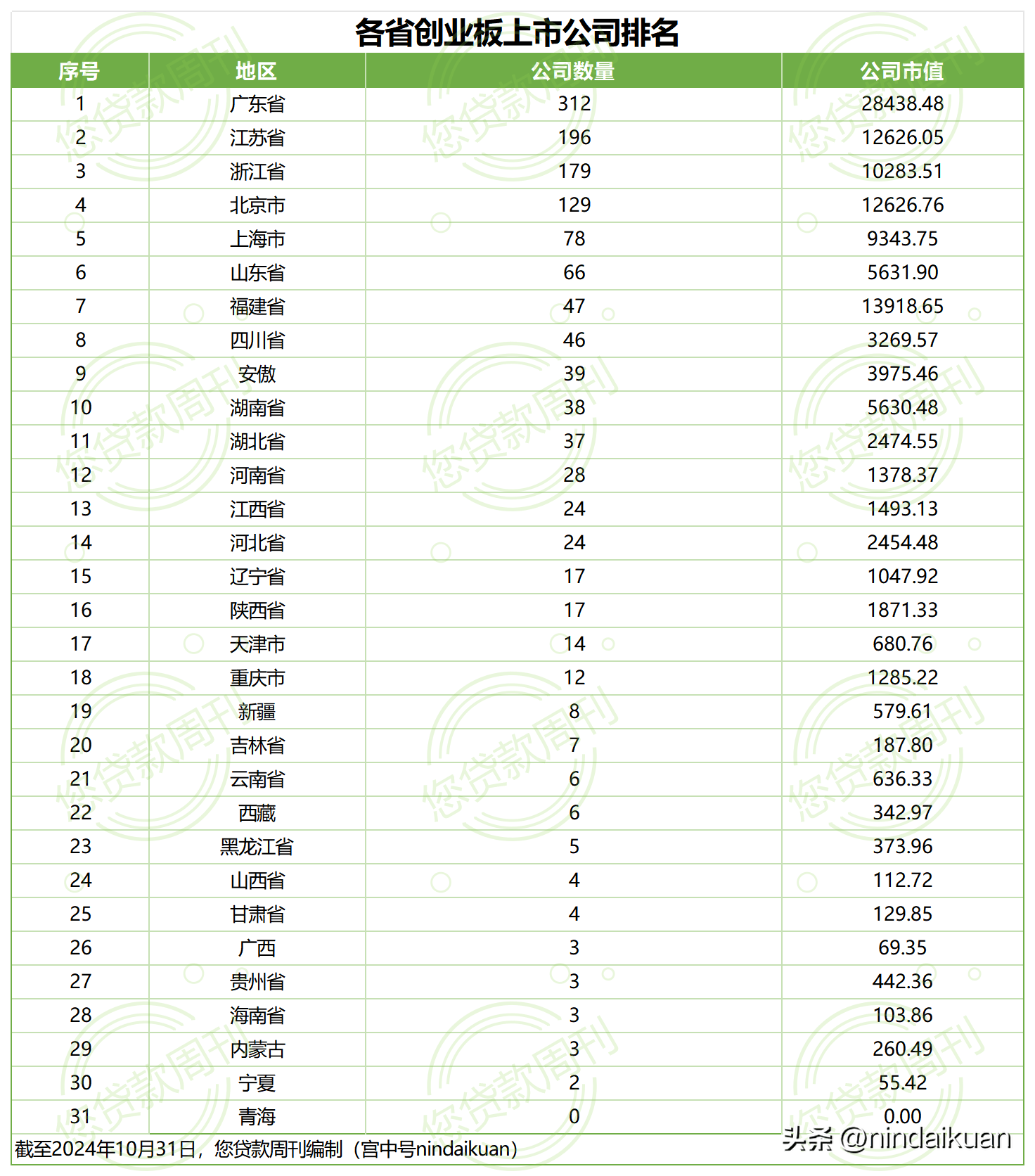 注册省级公司注册资金最少多少
