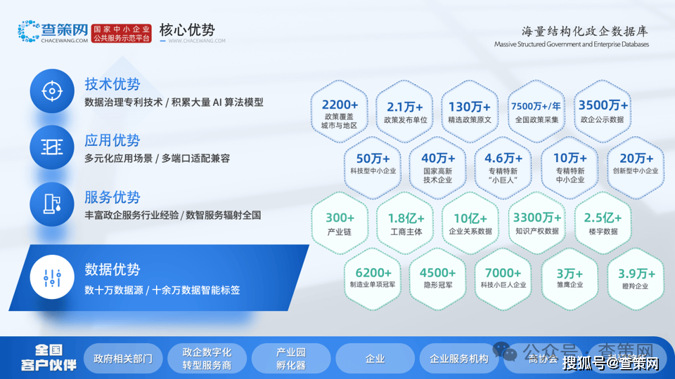 查策网致力成为企业高质量发展的助推者！