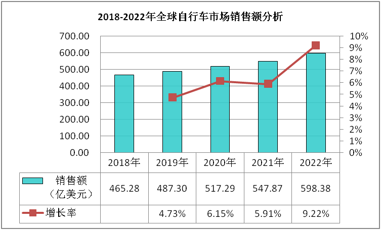 beat365平台自行车行业数据深度调研分析与发展战略规划报告(图1)