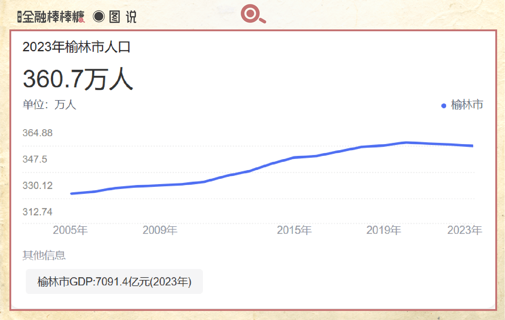 研究：榆林gdp到底猛在哪？