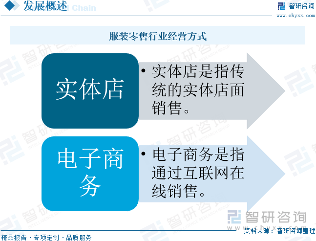 艾尚体育网址【行业趋势】2024年中国服装零售行业发展政策产业链全景及未来前景分析(图1)