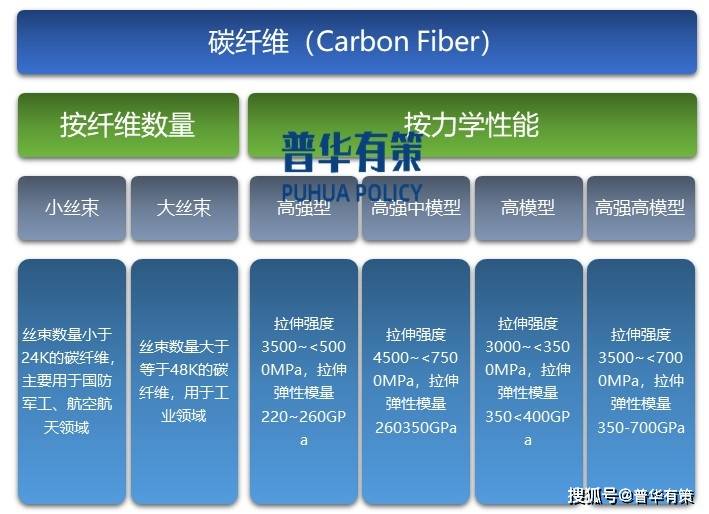 快捷指令打开小火箭