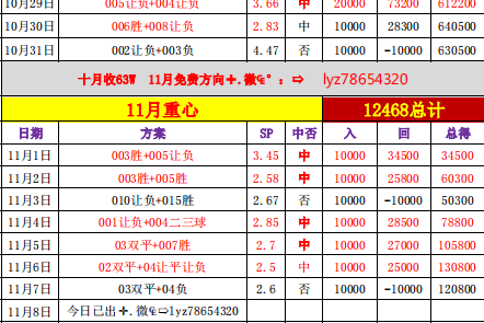 德甲 柏林联合VS弗赖堡,德甲中游球队相遇