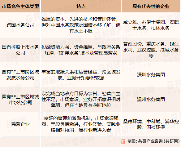 JN江南网址20242030年中国水务工程行业全景调查与市场运营趋势报告(图4)