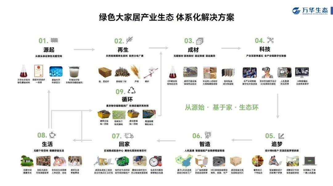 欧博体育官网以旧换新引变革 绿色工业化定制内装内装引来焕新时刻(图10)