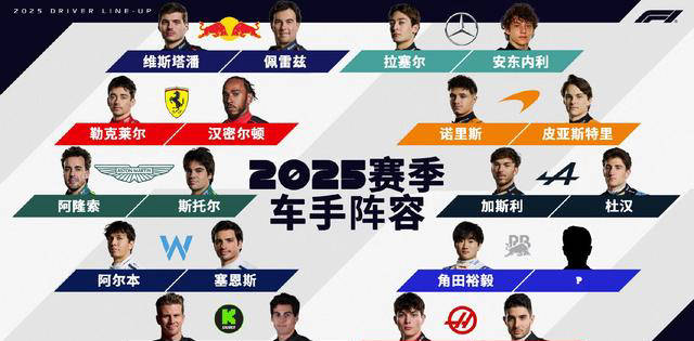 2025年F1阵容即将公布:角田由纪等待新搭档 周冠宇联系法拉利