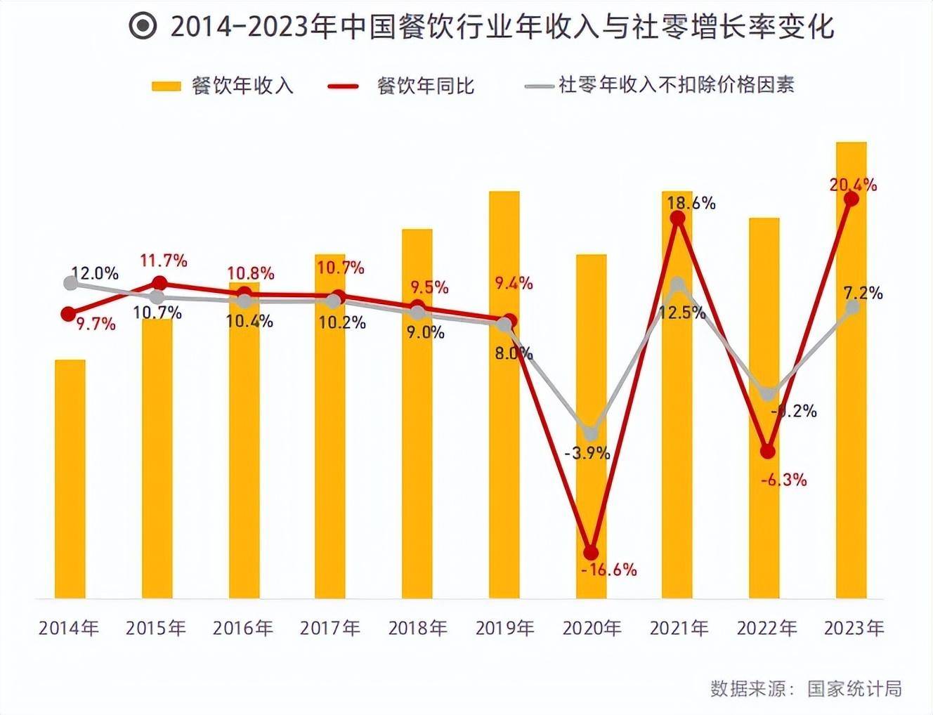 b33体育app2025连锁餐饮市场如何？数据告诉你答案(图4)