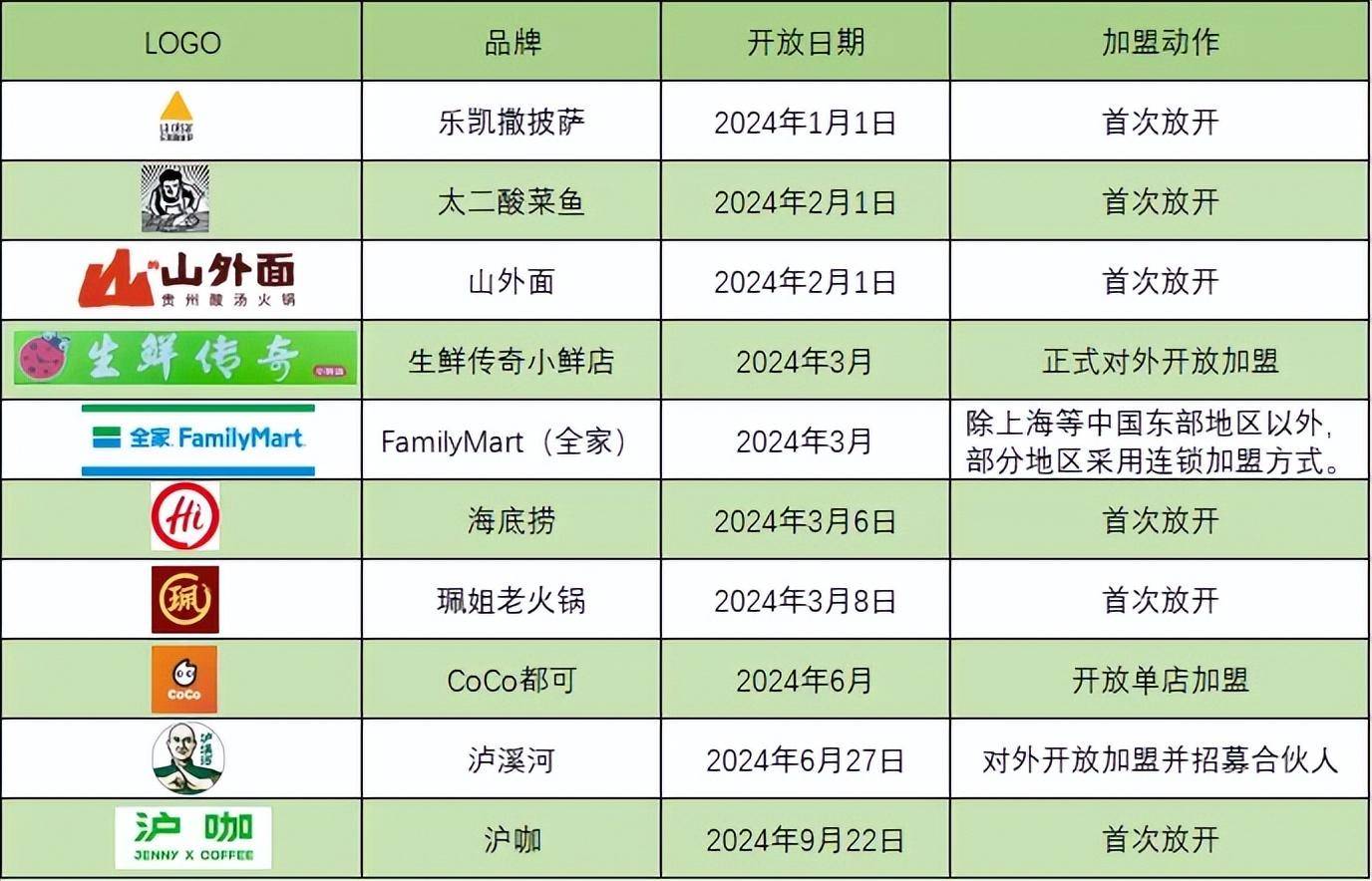 b33体育app2025连锁餐饮市场如何？数据告诉你答案(图8)