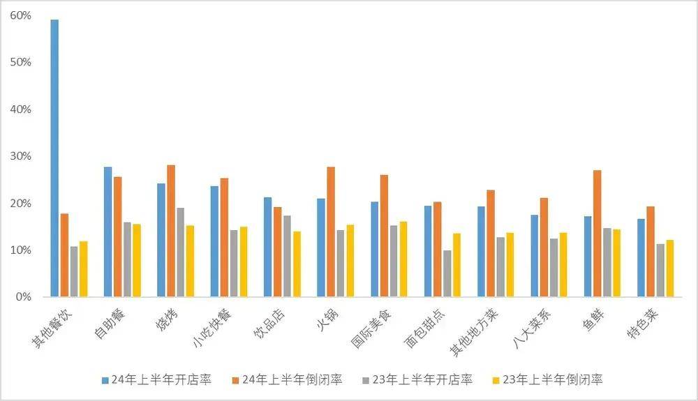 b33体育app2025连锁餐饮市场如何？数据告诉你答案(图14)