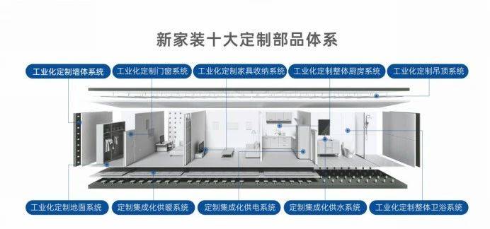 绿色工业化家装崛欧博体育入口起以旧换新正当时(图7)