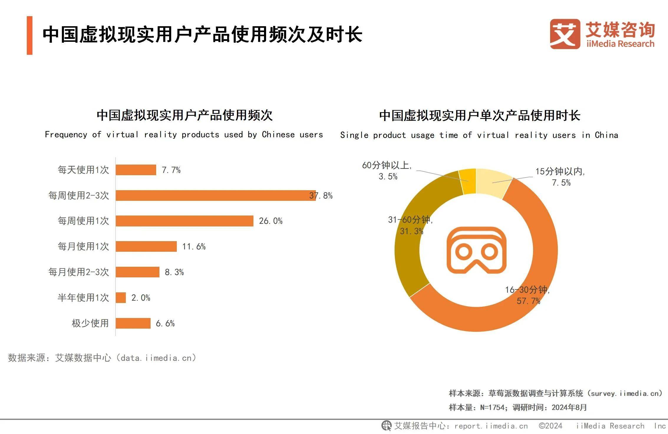 2024年中国虚拟现实行业：年轻群体驱动VR技术发展一体式头显深受用户果博官网喜爱(图4)