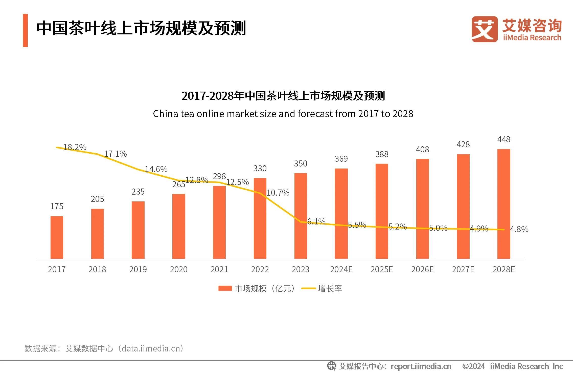 华体会2024年中国茶叶行业分析：新式茶饮助力茶叶市场扩容线上营销将成行业常态化(图4)