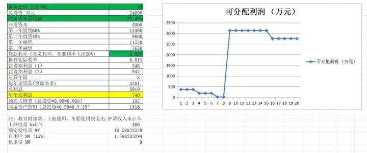 多米体育app双重降碳路径：垃圾焚烧发电碳排放怎么算属于绿电吗？(图3)