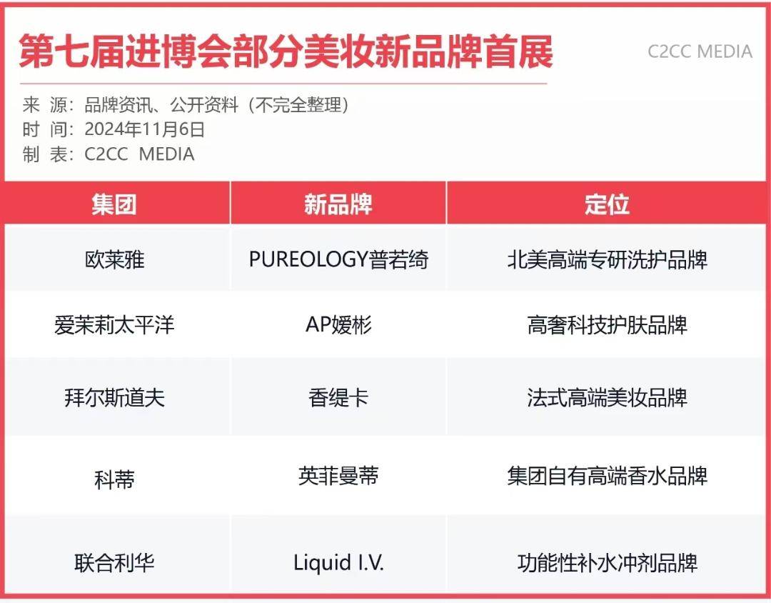 深入进博全球美妆巨头再亮“底欧亚体育下载牌”(图1)
