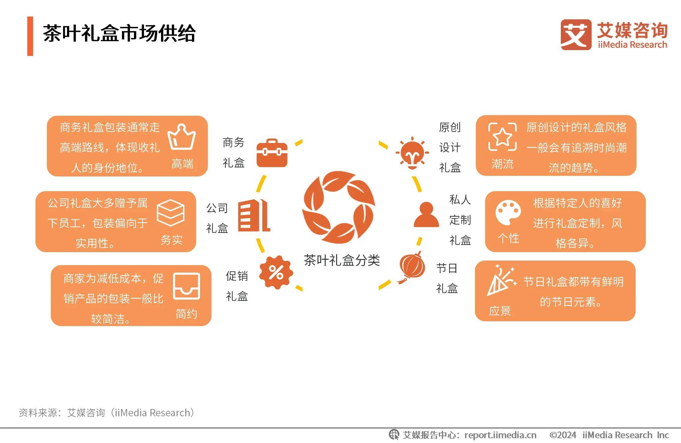 华体会2024年中国茶叶行业分析：新式茶饮助力茶叶市场扩容线上营销将成行业常态化(图5)