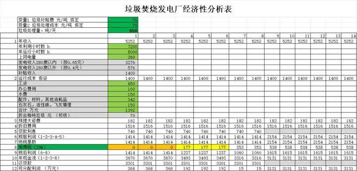 多米体育app双重降碳路径：垃圾焚烧发电碳排放怎么算属于绿电吗？(图2)