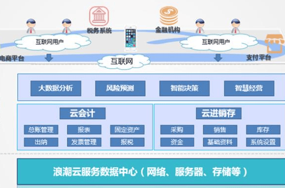 带服务器的财务软件究竟能为企业带来哪些显著优势？