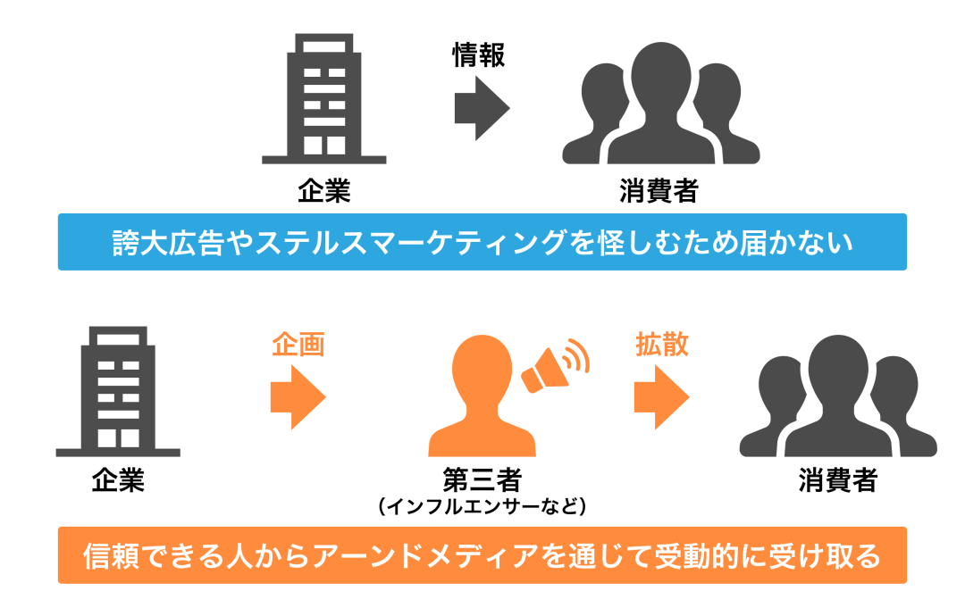 果博日本最大的家具连锁品牌：NITORI——凭自媒体异军突起”(图7)