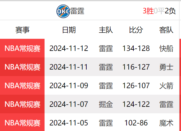 苹果5翻墙教程