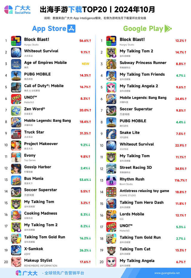 出售游戏平台app排行榜