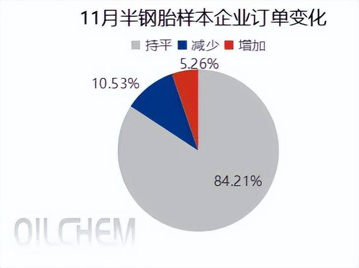 开云全站平台下半年行情不好？这些轮胎厂卖爆(图4)