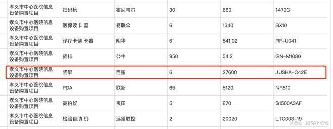 雷竞技APP官网医院招标谁在玩“猫腻”？(图4)