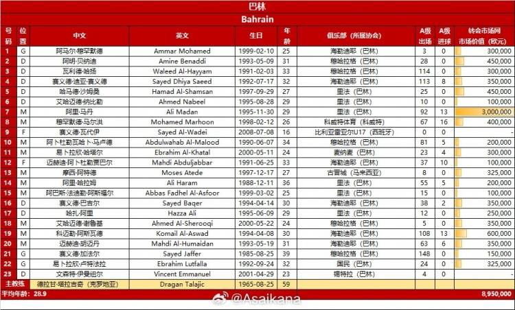 国足23人名单：韦世豪身披10号 韩佳奇陶强龙落选