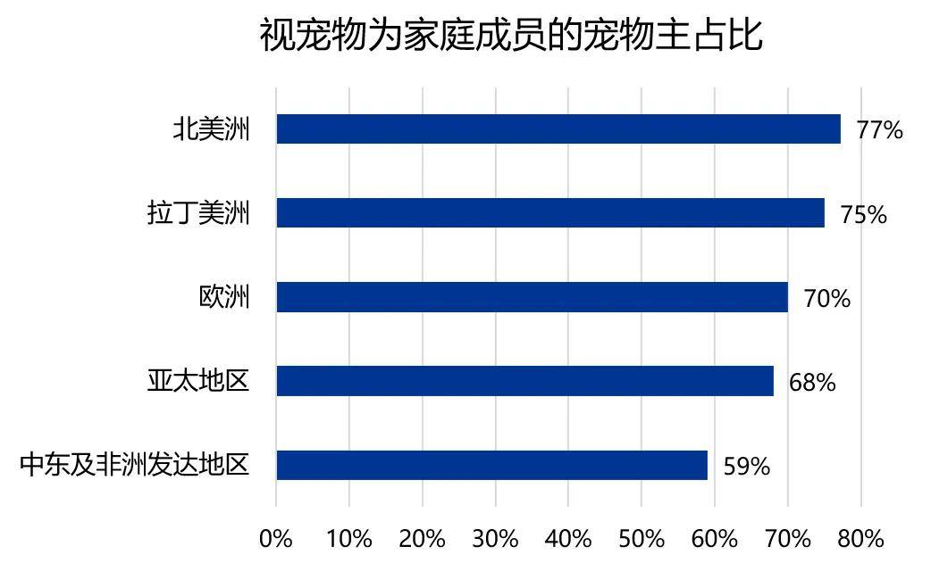 火星电竞登录宠物食品及用品出口向好宠物企业拓展海外市场迎新渠道(图5)