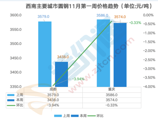 凤凰联盟最新全国钢材价格行情分析(图8)