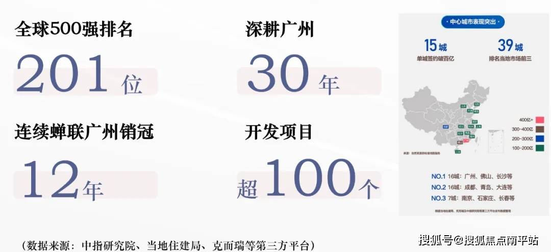 资开发。保利在广州深耕32年，开发超过100多个项目，连续12年蝉联广州销冠