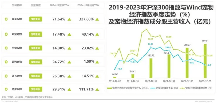 荣格宠物食品行业资讯： 2024年中国宠物行业研究报告JN江南网址(图5)