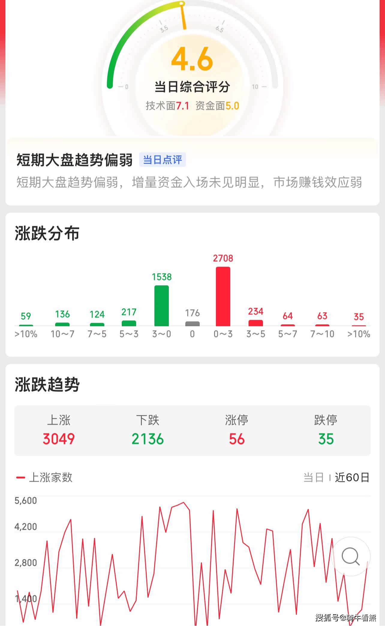 高低位股轮番下杀，热点溃散！指数尾盘拉升，还有哪些投资机会？