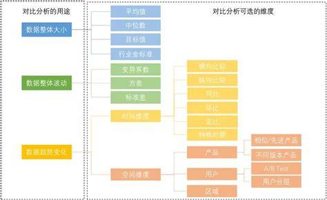 大数据分析如何改变商业决策？  第1张