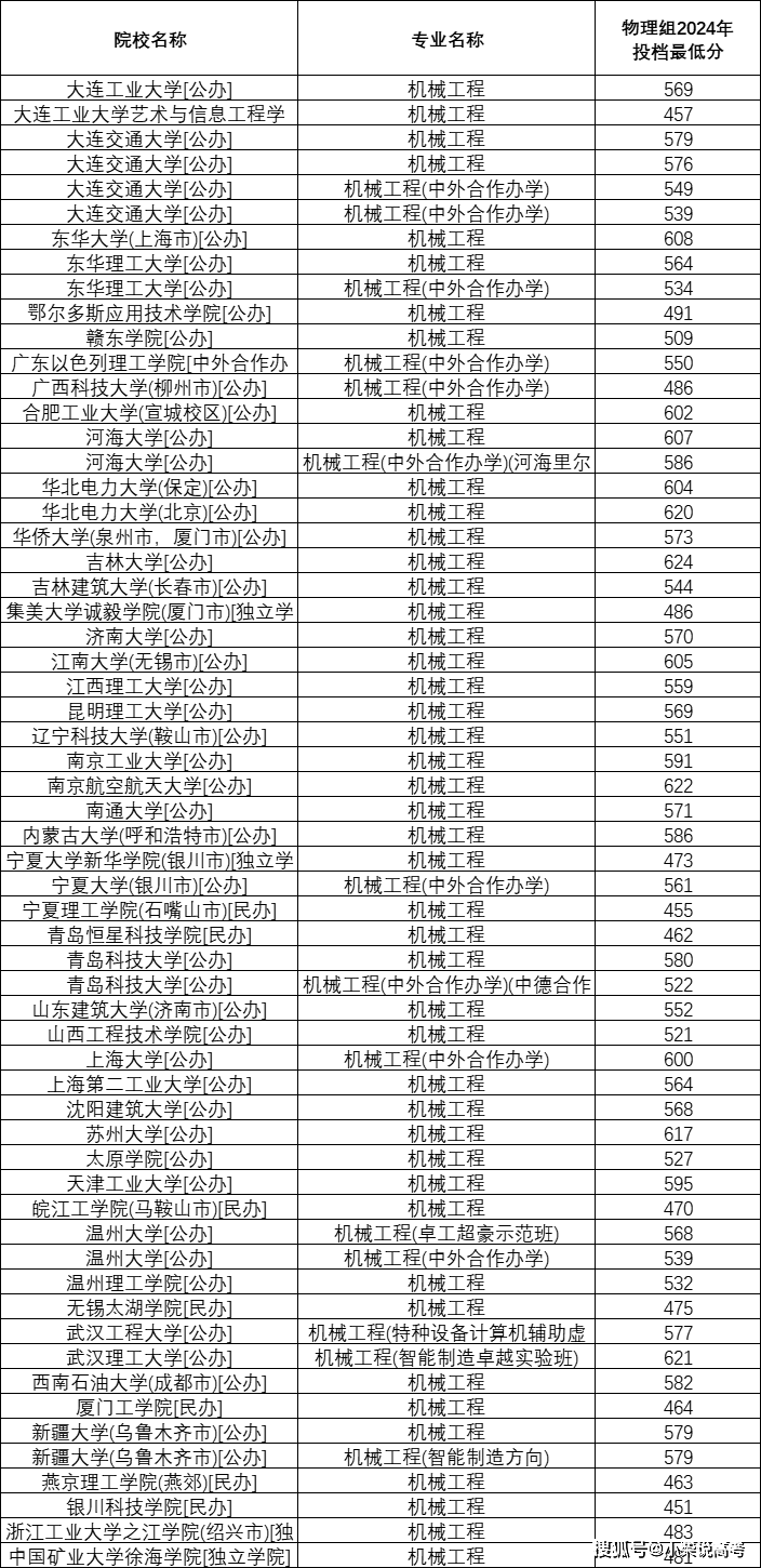 机械工程：硬核工科，缔造强国重器-第1张图片-泰鸿机械