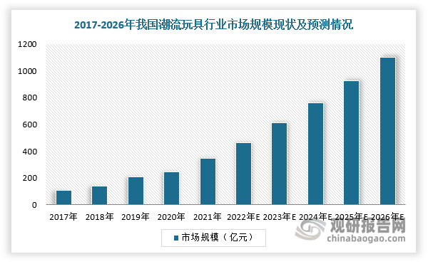 kaiyunAPP中国潮流玩具行业现状深度分析与发展前景预测报告（20242031年）(图2)