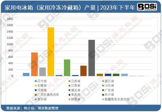 欧亚体育入口静音节能智能中国变频冰箱市场的高端化与智能化趋势(图3)