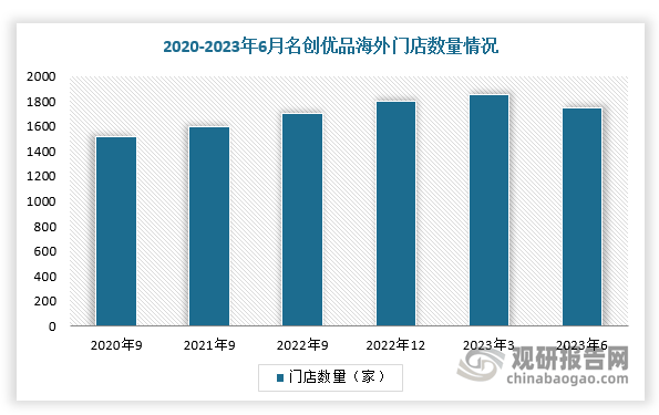 kaiyunAPP中国潮流玩具行业现状深度分析与发展前景预测报告（20242031年）(图6)